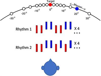 Spatial Mechanisms for Segregation of Competing Sounds, and a Breakdown in Spatial Hearing